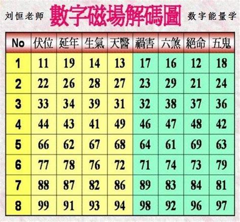 招財數字組合|易經數字能量學